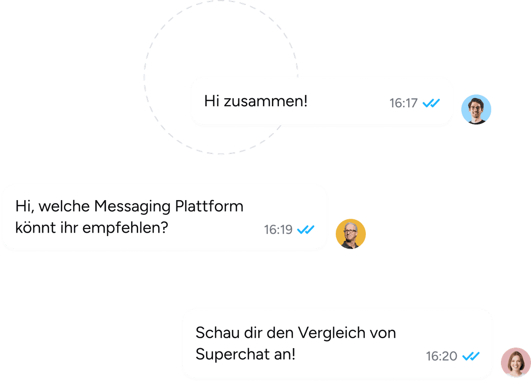 Messaging Software im Vergleich