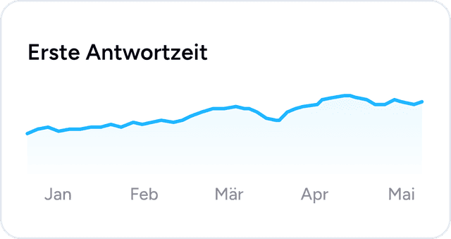 WhatsApp Business Template